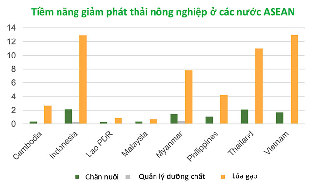 Thống kê phát thải