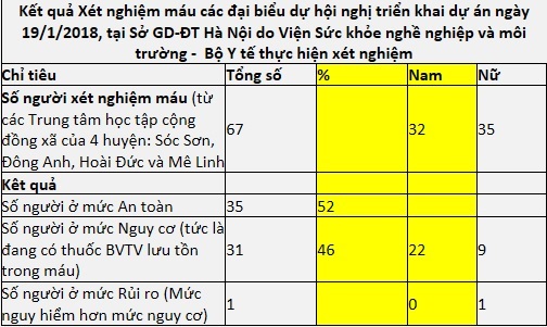 Thuốc bảo vệ thực vật