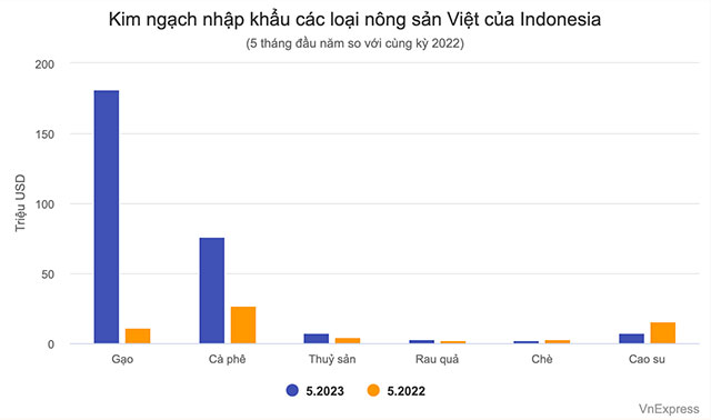 Xuất khẩu gạo