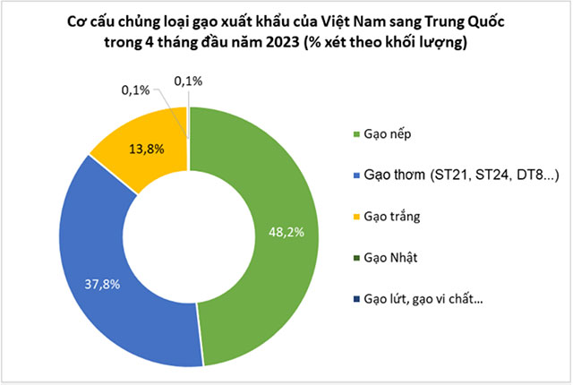 Xuất khẩu gạo