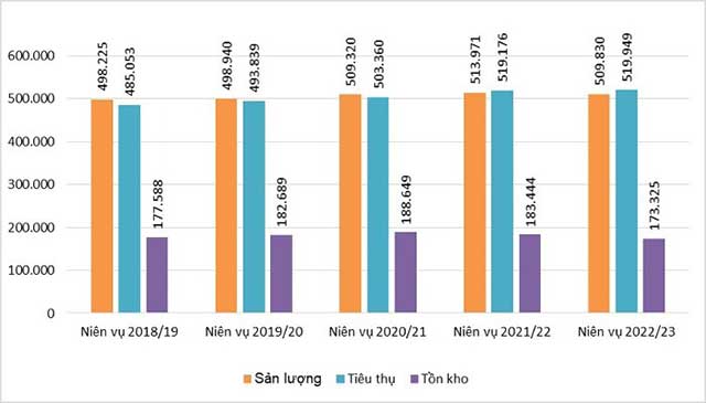 Số liệu từ Tổng cục Hải quan và Tổng cục Thống kê