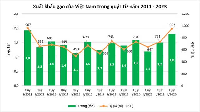 Số liệu từ Tổng cục Hải quan và Tổng cục Thống kê