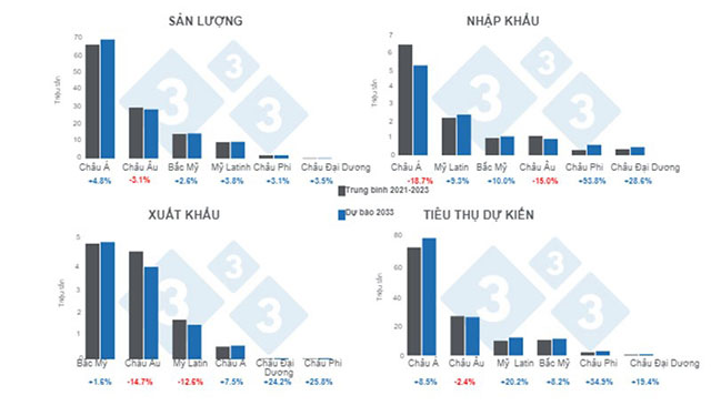 Nhu cầu thịt heo 2025